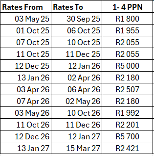 323 Kusweg Tergniet Rates